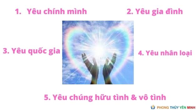 Nguyên lý gốc chữa lành từ xa - Tất cả từ tình thương rộng lớn vị tha vì người Nguyên lý gốc chữa lành từ xa - Tất cả từ tình thương rộng lớn vị tha vì người