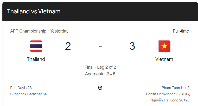 Phân tích Chung kết Việt Nam Thái Lan ngày 5.1.2025 Phân tích Chung kết Việt Nam Thái Lan ngày 5.1.2025