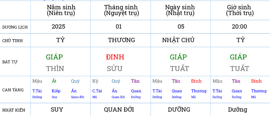 Thời gian chung kết Việt Nam - Thái Lan ngày 5/1/2025 Thời gian chung kết Việt Nam - Thái Lan ngày 5/1/2025