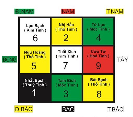 Huyền Không Phi Tinh giúp tìm đồ bị mất Huyền Không Phi Tinh giúp tìm đồ bị mất