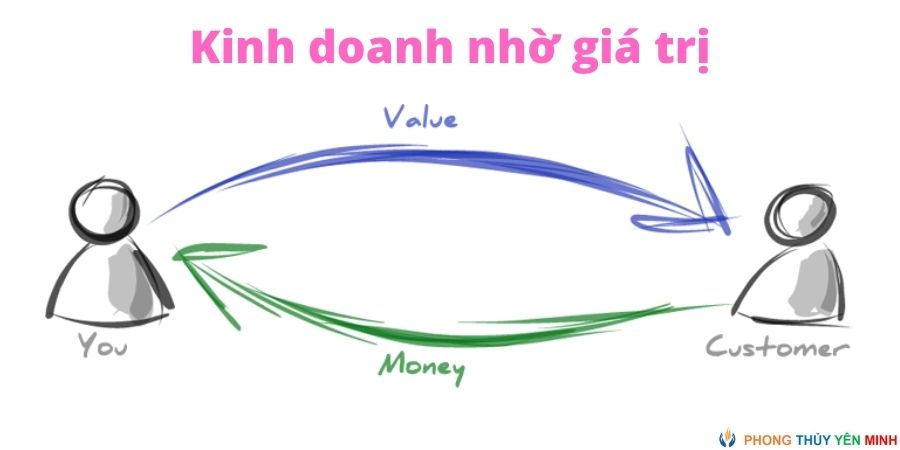 Mô hình kinh doanh nhờ giá trị - đơn giản nhưng trường tồn Mô hình kinh doanh nhờ giá trị - đơn giản nhưng trường tồn