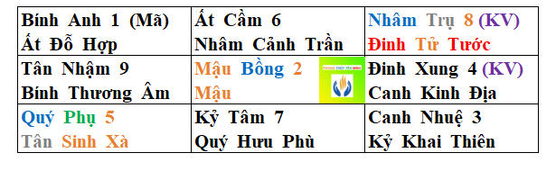 Bàn Kỳ Môn Độn Giáp thời điểm tai nạn máy bay rơi ở Pakistan ngày 22/5/2020 Bàn Kỳ Môn Độn Giáp thời điểm tai nạn máy bay rơi ở Pakistan ngày 22/5/2020