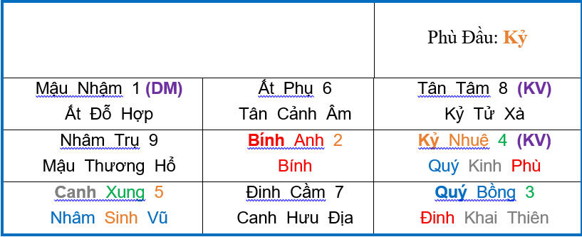 Quẻ Kỳ Môn Độn Giáp tìm check bị mất Quẻ Kỳ Môn Độn Giáp tìm check bị mất