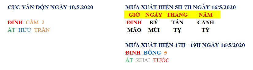 Kỳ Môn cầu mưa tháng Tỵ năm Canh Tý 2020 Kỳ Môn cầu mưa tháng Tỵ năm Canh Tý 2020