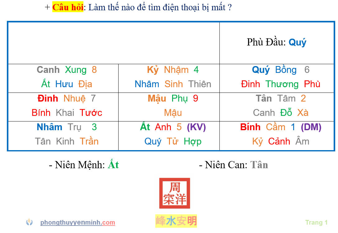 Bàn Kỳ Môn tìm điện thoại bị mất Bàn Kỳ Môn tìm điện thoại bị mất