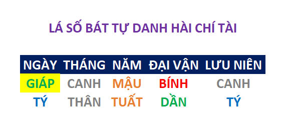 Lá số Bát tự Danh hài Chí Tài Lá số Bát tự Danh hài Chí Tài