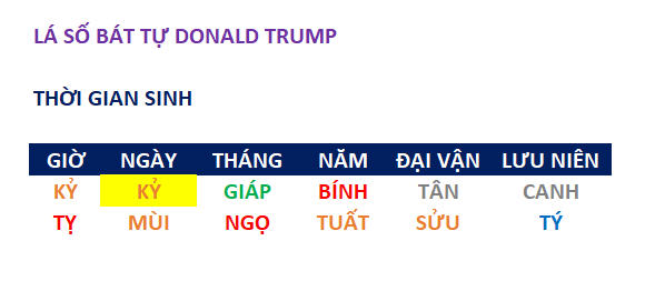 Lá số Bát tự Donald Trump Lá số Bát tự Donald Trump