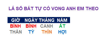 Lá số bát tự có thể cho thấy duyên âm  Lá số bát tự có thể cho thấy duyên âm