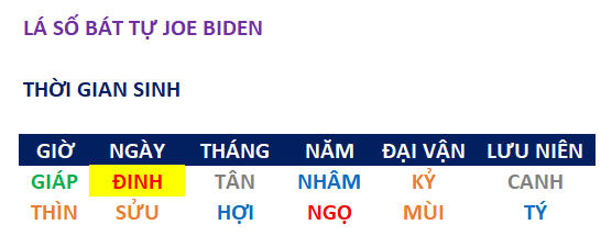 Lá số Bát tự Joe Biden Lá số Bát tự Joe Biden