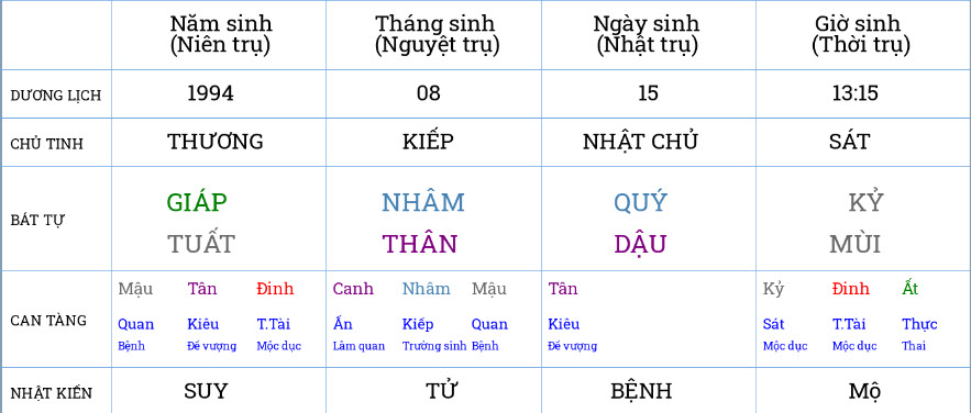 Lá số Doãn Ngọc Tân Lá số Doãn Ngọc Tân