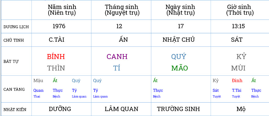 Lá số Kim Sang Sik Lá số Kim Sang Sik