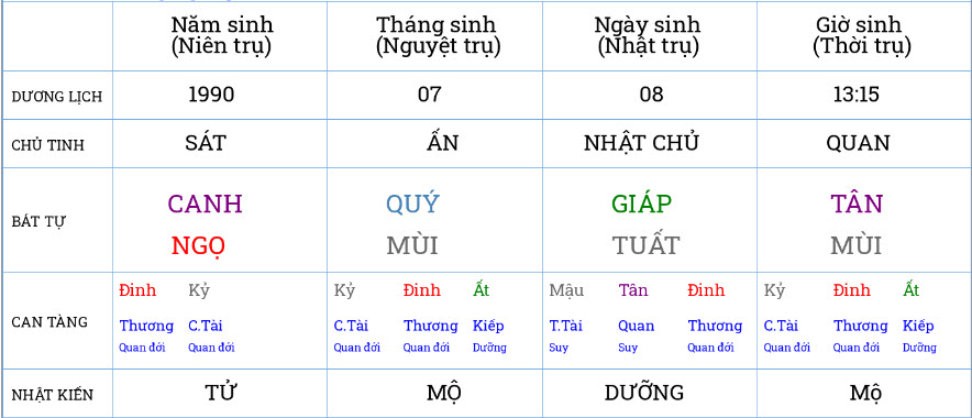 Lá số Pansa Hemviboon Lá số Pansa Hemviboon