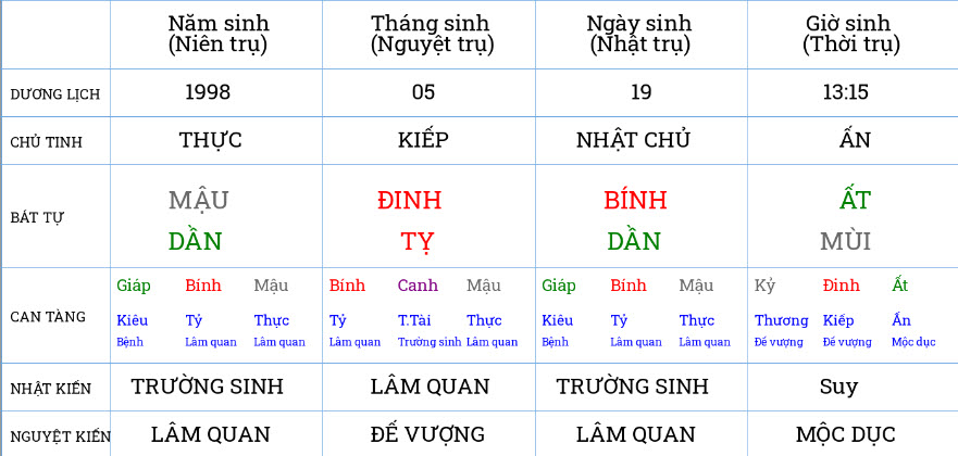 Lá số Phạm Tuấn Hải Lá số Phạm Tuấn Hải