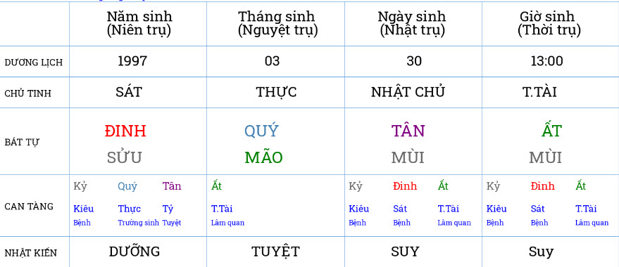 Lá số Rafaelson Bezerra Fernandes hay Nguyễn Xuân Son Lá số Rafaelson Bezerra Fernandes hay Nguyễn Xuân Son