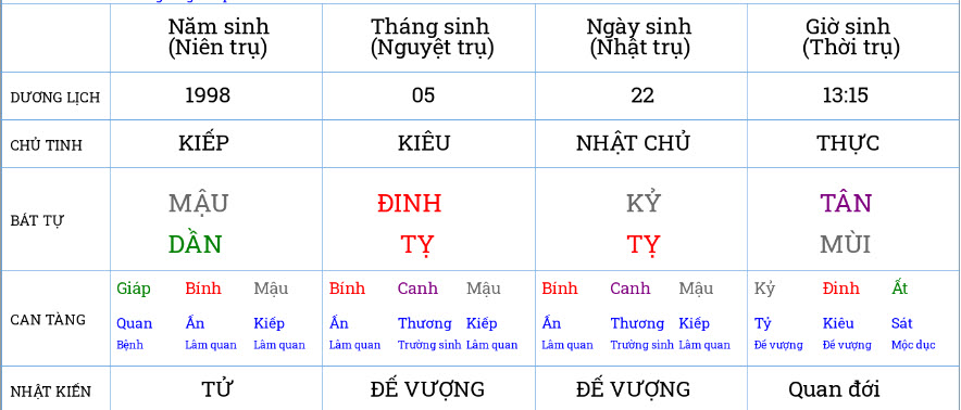 Lá số Supachok Sarachat Lá số Supachok Sarachat