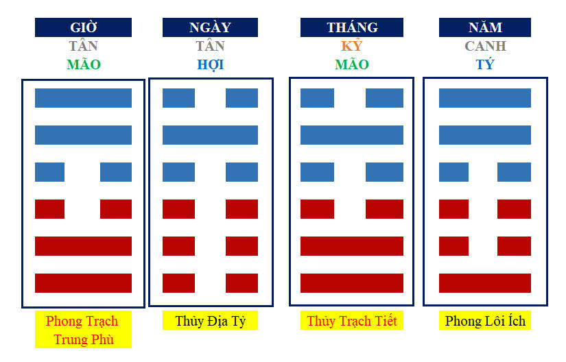 cục tốt hà đồ cục tốt hà đồ