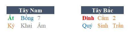 cục tốt kỳ môn độn giáp cục tốt kỳ môn độn giáp