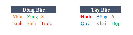 cục tốt kỳ môn độn giáp cục tốt kỳ môn độn giáp