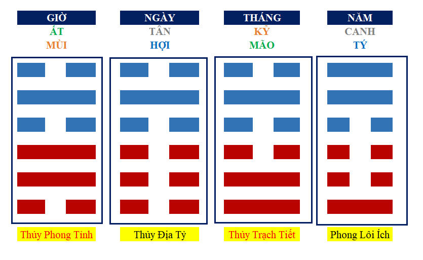 cục tốt hà đồ cục tốt hà đồ