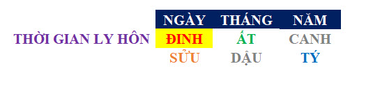 Thời gian hai người ly hôn Thời gian hai người ly hôn