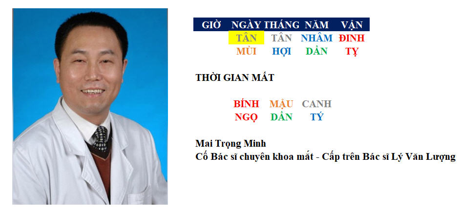 mai trọng minh mai trọng minh