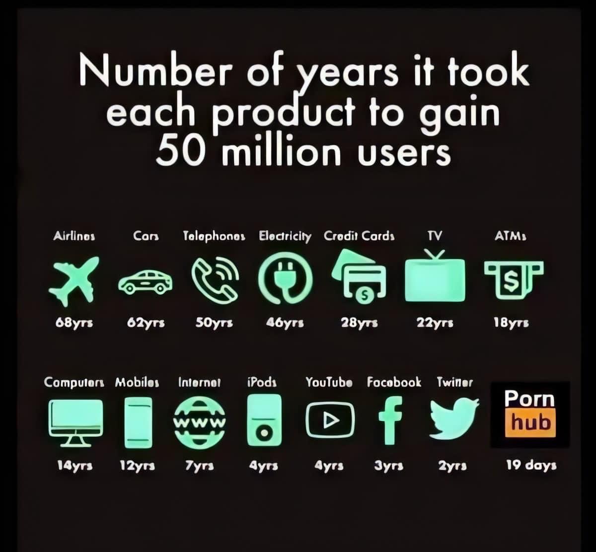 Marketing Online giúp rút ngắn thời gian tiếp cận người dùng một cách đáng sợ Marketing Online giúp rút ngắn thời gian tiếp cận người dùng một cách đáng sợ