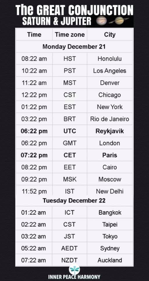 Múi giờ Đại trùng tụ 2021 Múi giờ Đại trùng tụ 2021