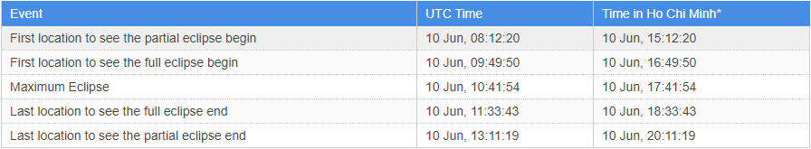 Nhật thực tháng 6/2021 Nhật thực tháng 6/2021