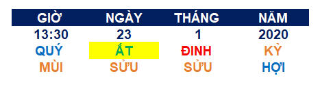 Bát tự thời gian máy bay rơi ở Úc Bát tự thời gian máy bay rơi ở Úc