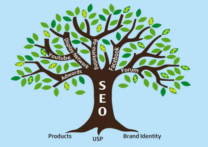 nền tảng seo nền tảng seo