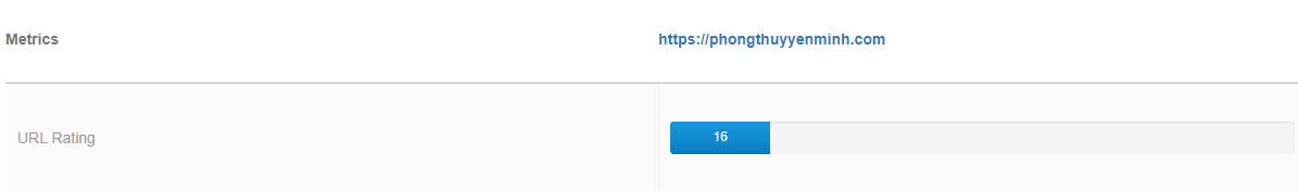 thang điểm URL thang điểm URL