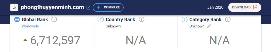 thứ hạng toàn cầu thứ hạng toàn cầu