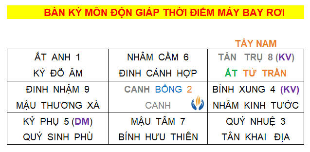 Bàn Kỳ Môn Độn Giáp thời điểm tai nạn máy bay rơi