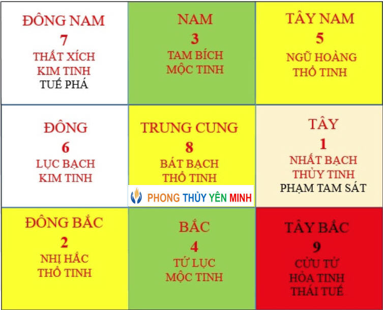 Xem phong thủy huyền không phi tinh thời điểm máy bay rơi Xem phong thủy huyền không phi tinh thời điểm máy bay rơi