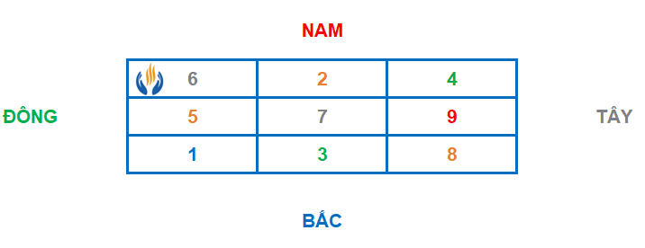 bàn huyền không phi tinh năm 2020 bàn huyền không phi tinh năm 2020