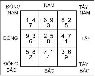 Phục Ngâm trong Phong Thủy Phục Ngâm trong Phong Thủy