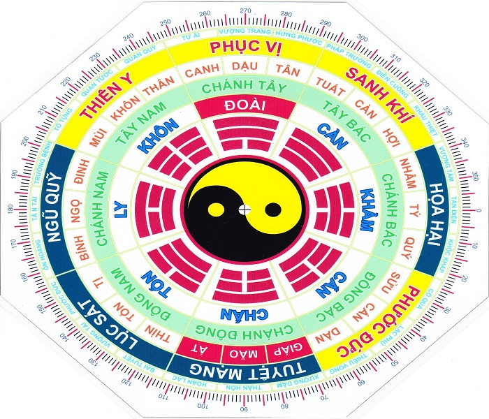 Phục Vị trong Phong Thủy Bát Trạch Phục Vị trong Phong Thủy Bát Trạch