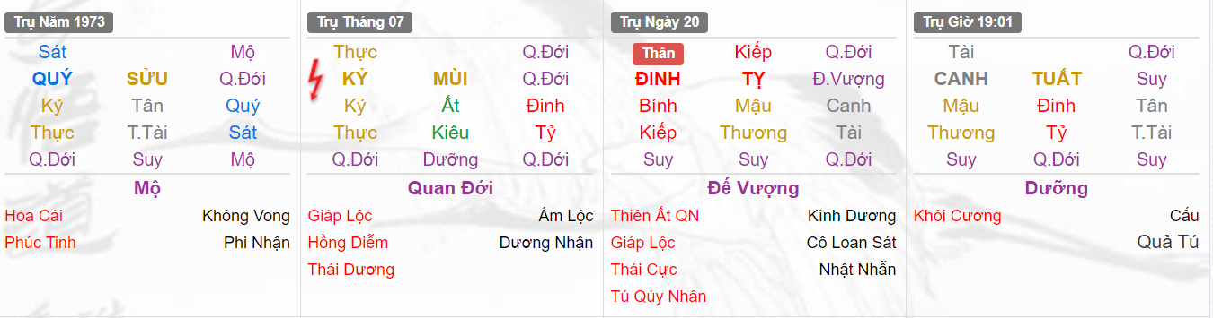 Thời gian Lý Tiểu Long qua đời - giờ Tuất Thời gian Lý Tiểu Long qua đời - giờ Tuất