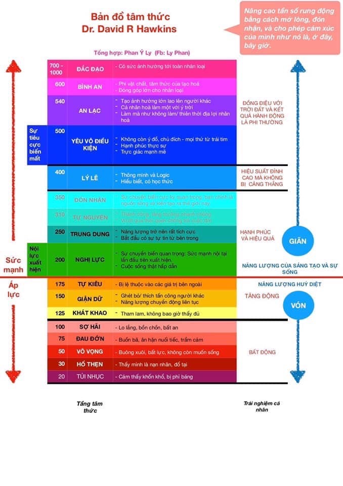 bản đồ tâm thứ bản đồ tâm thứ