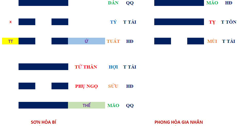 Quẻ Sơn Hỏa Bí ứng với tên Lý Chấn Phiên Quẻ Sơn Hỏa Bí ứng với tên Lý Chấn Phiên