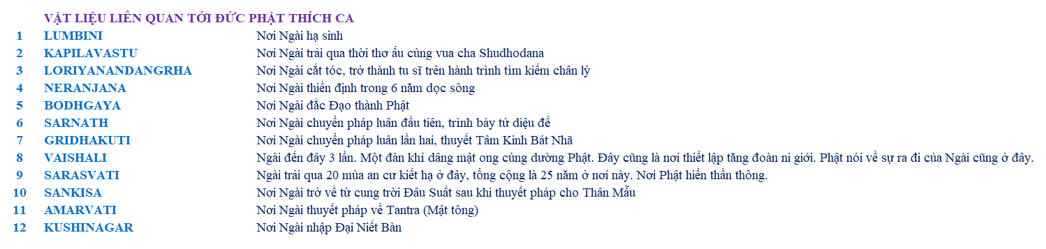 Thành phần bảo bình có nhiều chất liệu liên quan cuộc đời Phật Thích Ca Thành phần bảo bình có nhiều chất liệu liên quan cuộc đời Phật Thích Ca