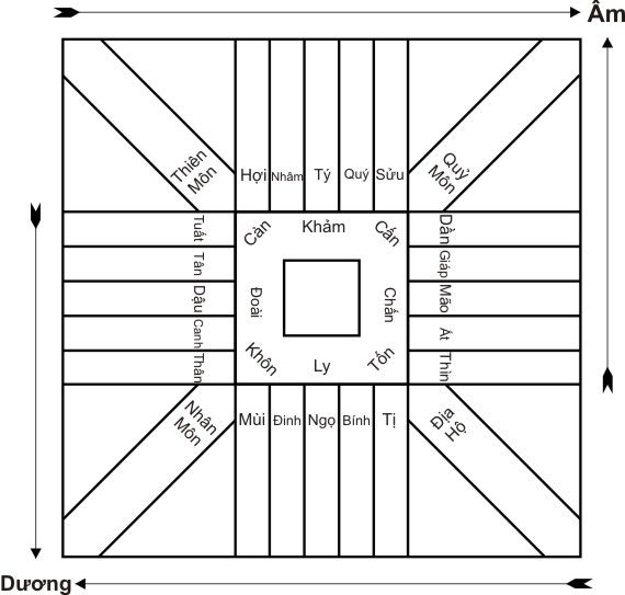 thiên môn địa hộ thiên la địa võng thiên môn địa hộ thiên la địa võng