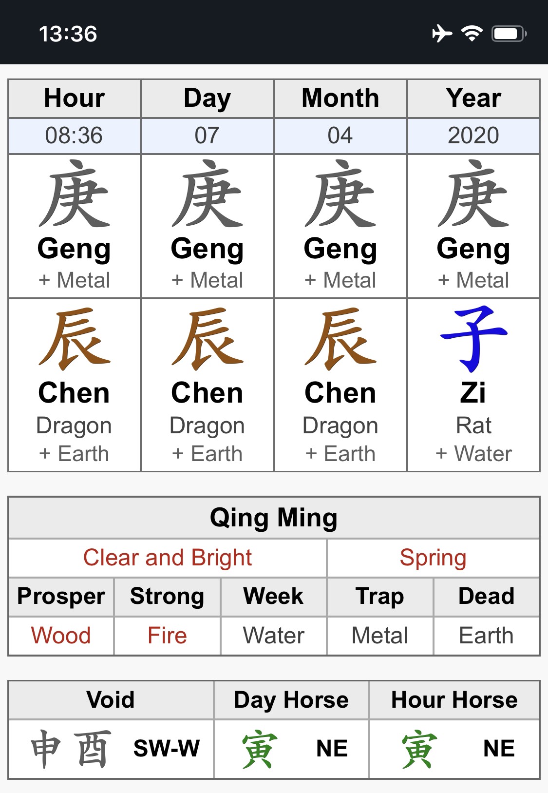 thời gian nhập trạch tứ Canh 2020 thời gian nhập trạch tứ Canh 2020