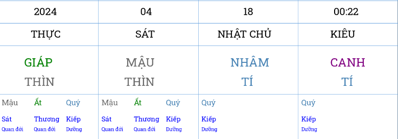 Thời gian Lương Ngọc Diệp qua đời Thời gian Lương Ngọc Diệp qua đời