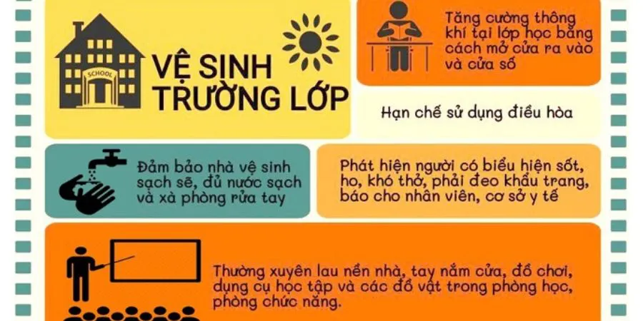 Phong thủy ứng dụng phòng chống virus COVID-19