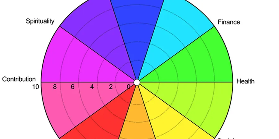 Bát tự sứ mệnh cuộc đời