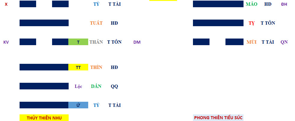 Quẻ Thủy Thiên Nhu tượng trưng cho nội lực, hỗ trợ tổ tiên nội ngoại Quẻ Thủy Thiên Nhu tượng trưng cho nội lực, hỗ trợ tổ tiên nội ngoại