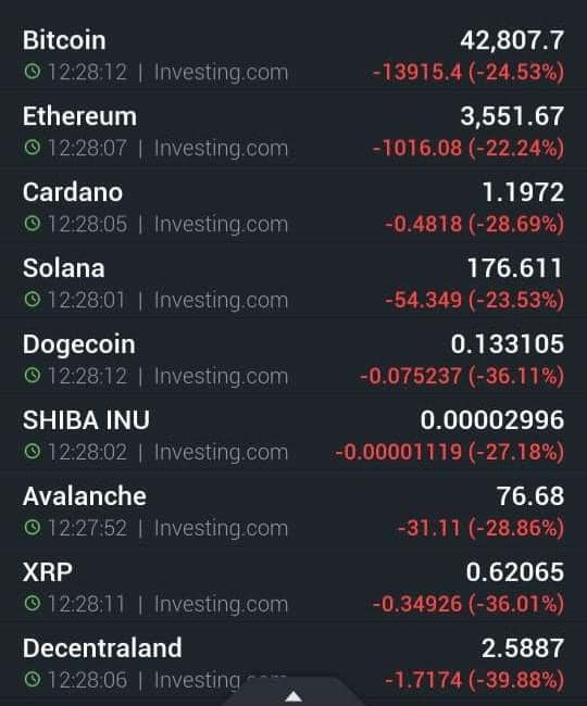 Tiền mã hóa lao dốc vào Nhật thực ngày 4.12.2021 Tiền mã hóa lao dốc vào Nhật thực ngày 4.12.2021