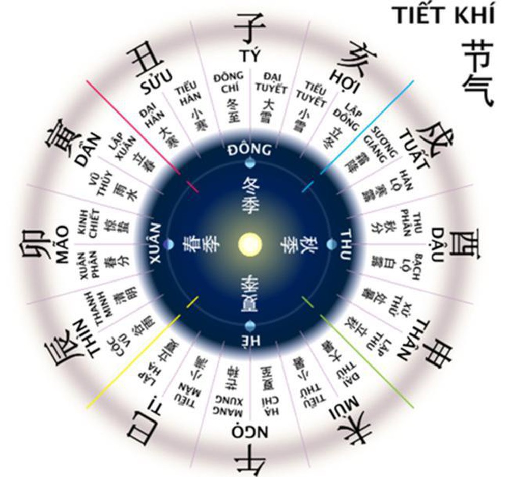 24 tiết khí 24 tiết khí
