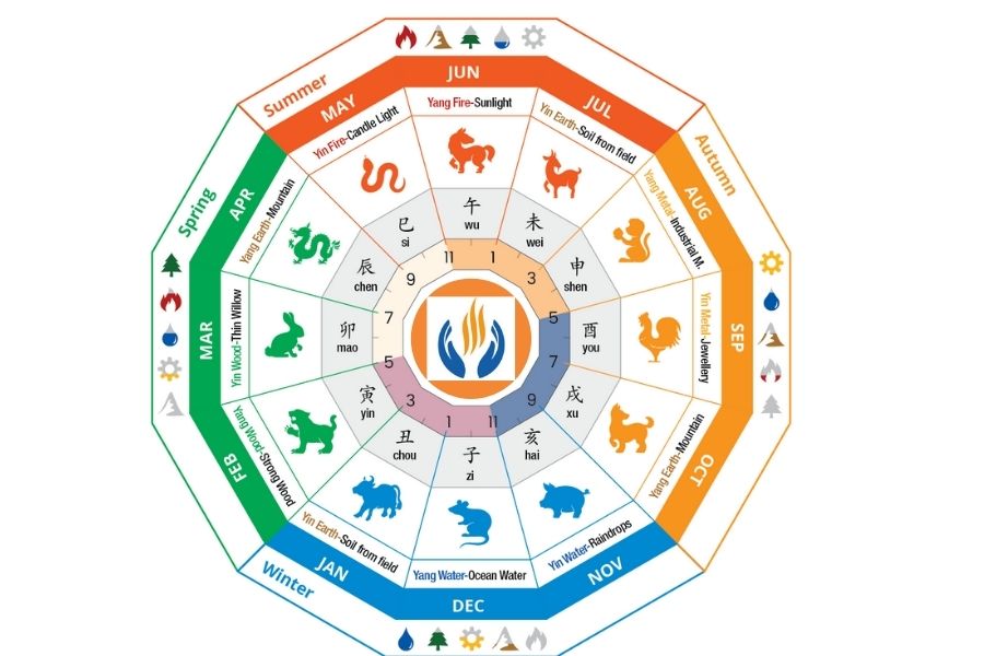Xem bát tự tìm đồ thất lạc Xem bát tự tìm đồ thất lạc